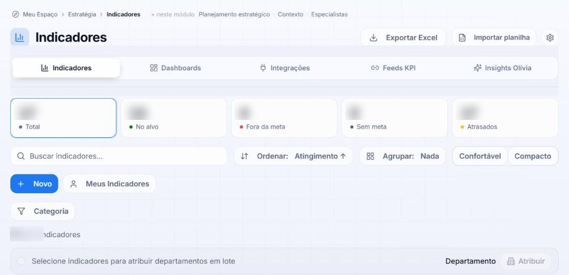 Tela de Indicadores do GC Atlas, com abas de dashboards, integrações, feeds de KPI e insights da Olívia